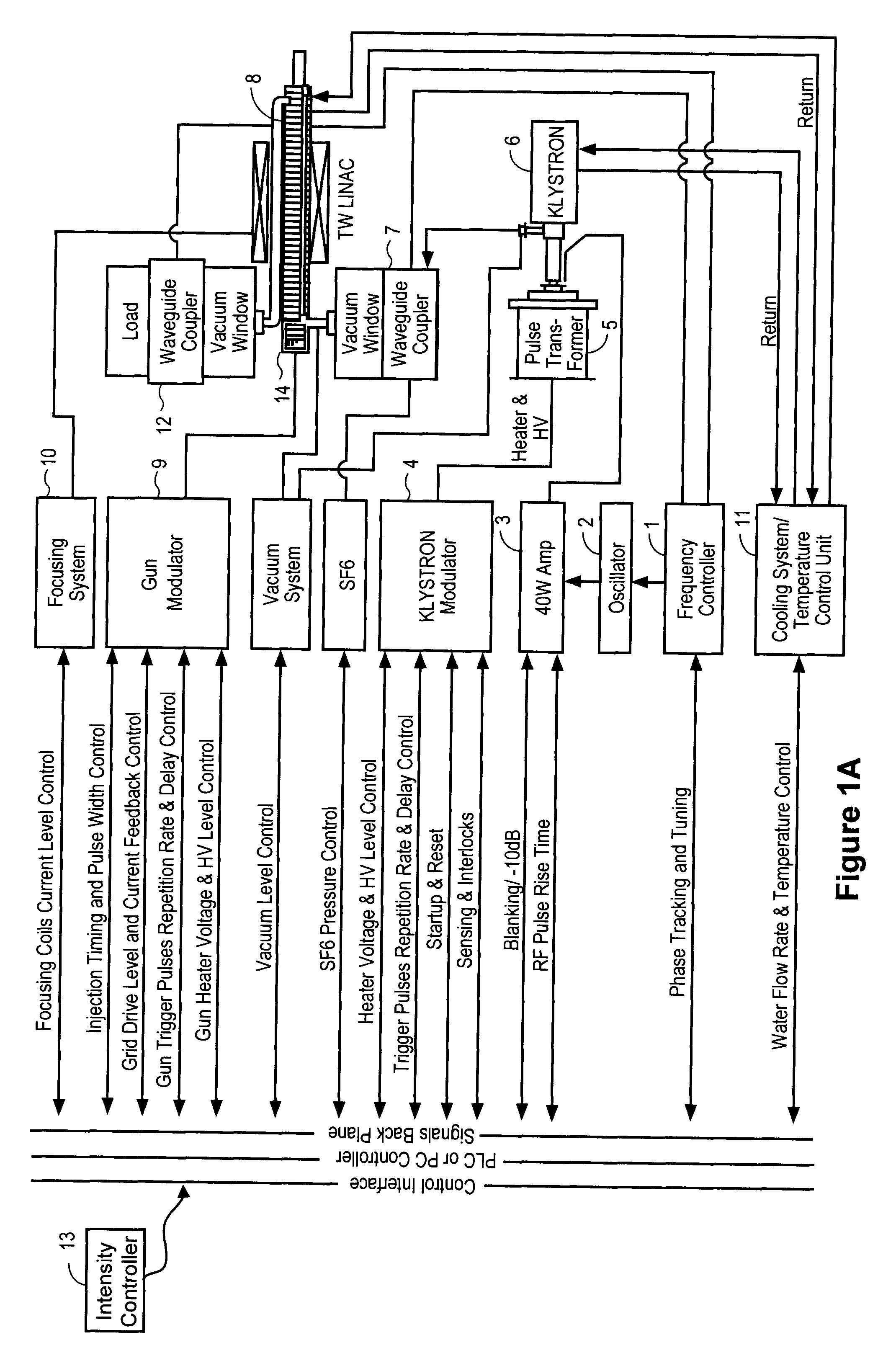 Systems and methods for cargo scanning and radiotherapy using a traveling wave linear accelerator based X-ray source using pulse width to modulate pulse-to-pulse dosage