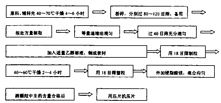 Metformin hydrochloride slowly released tablet and its preparation method