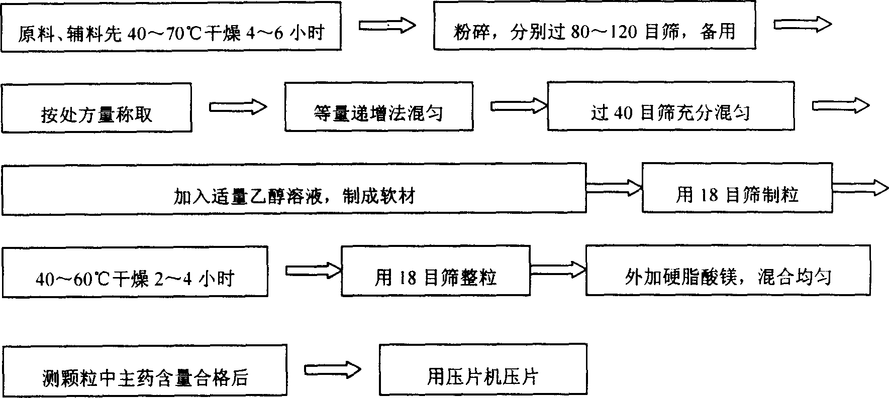 Metformin hydrochloride slowly released tablet and its preparation method