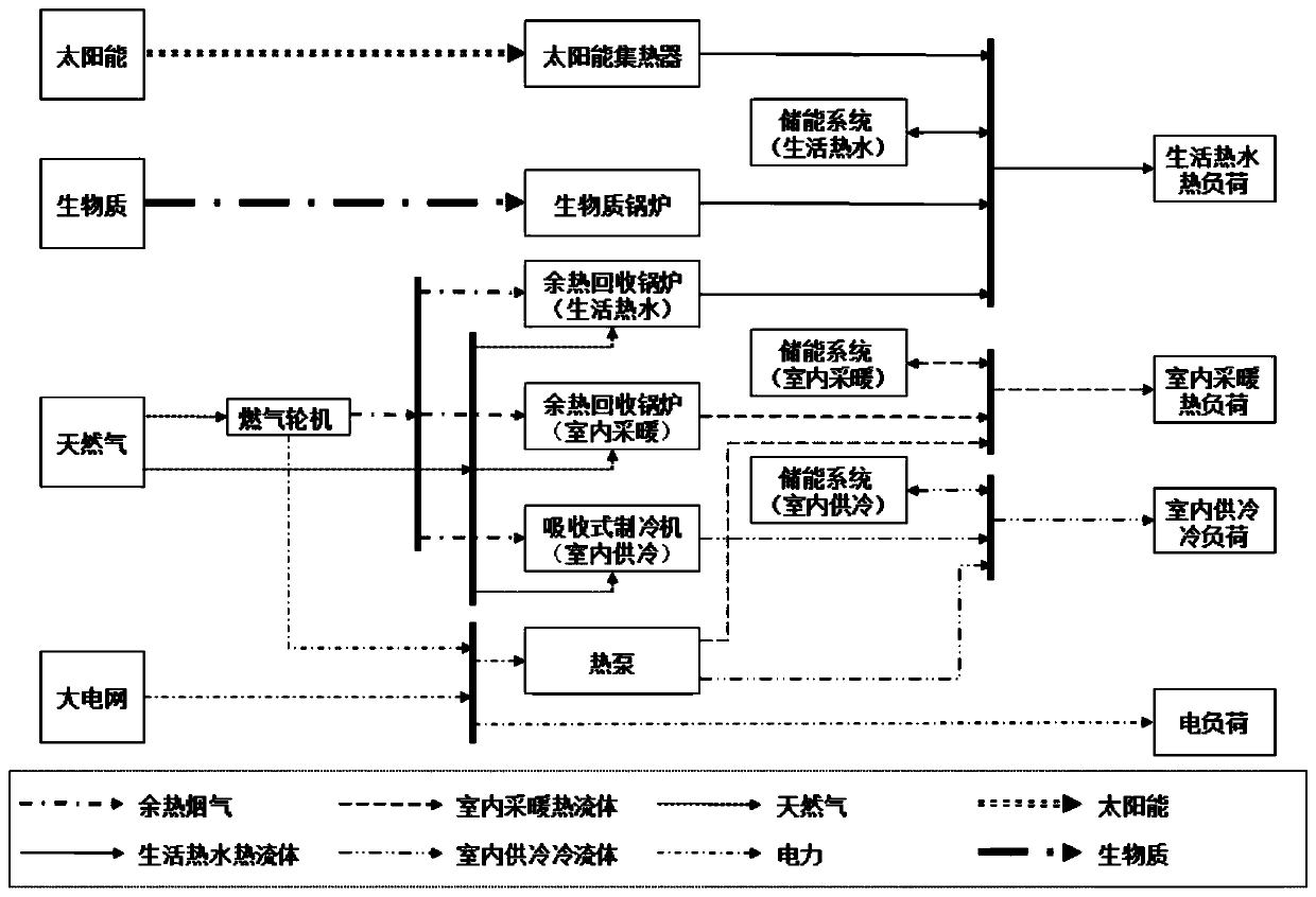 Comprehensive energy system multi-target fuzzy optimization method in consideration of exergy efficiency