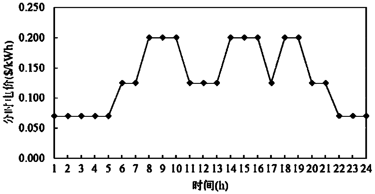 Comprehensive energy system multi-target fuzzy optimization method in consideration of exergy efficiency