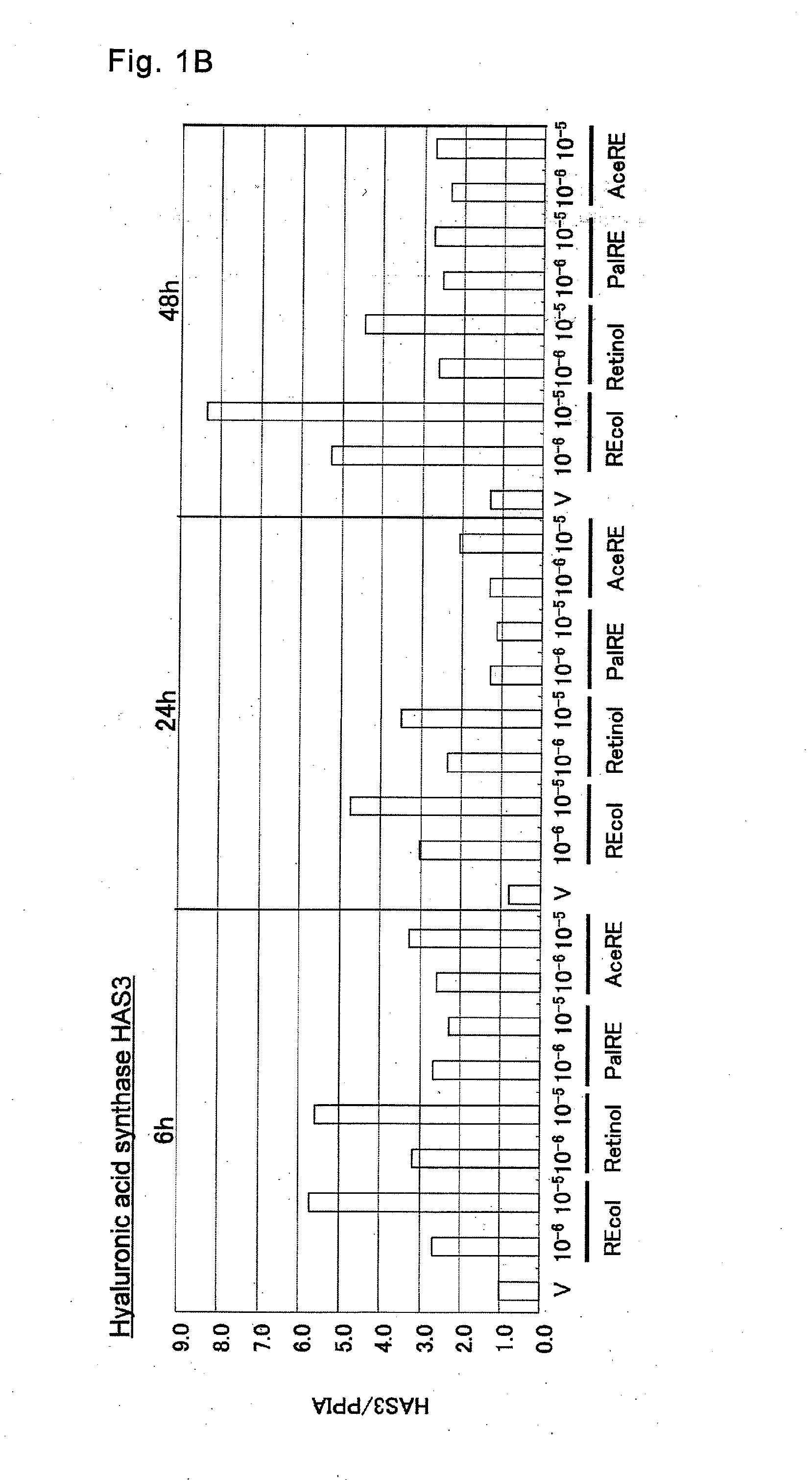 Retinol-modified collagen, method for producing same, and external composition for skin containing same