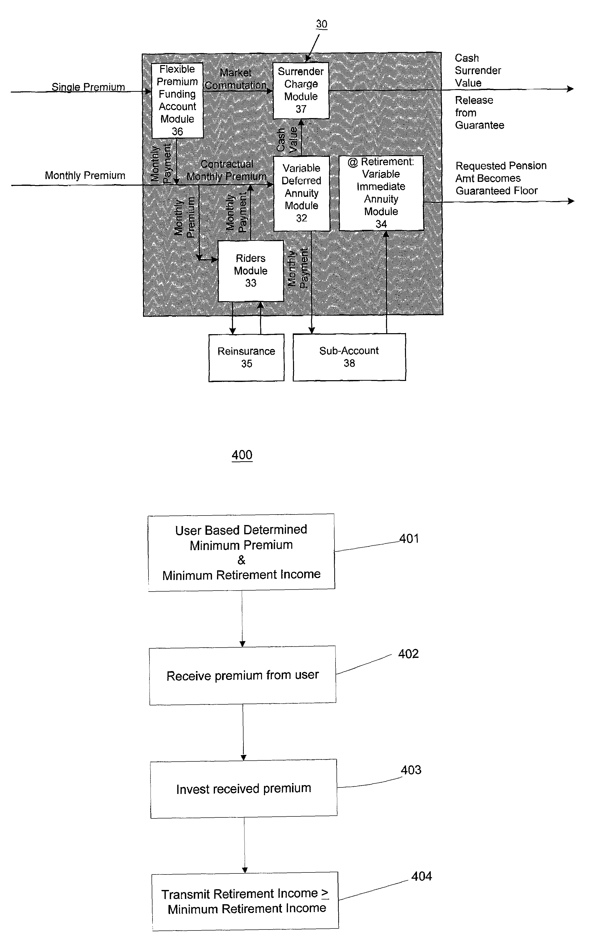 Method and system for portable retirement investment