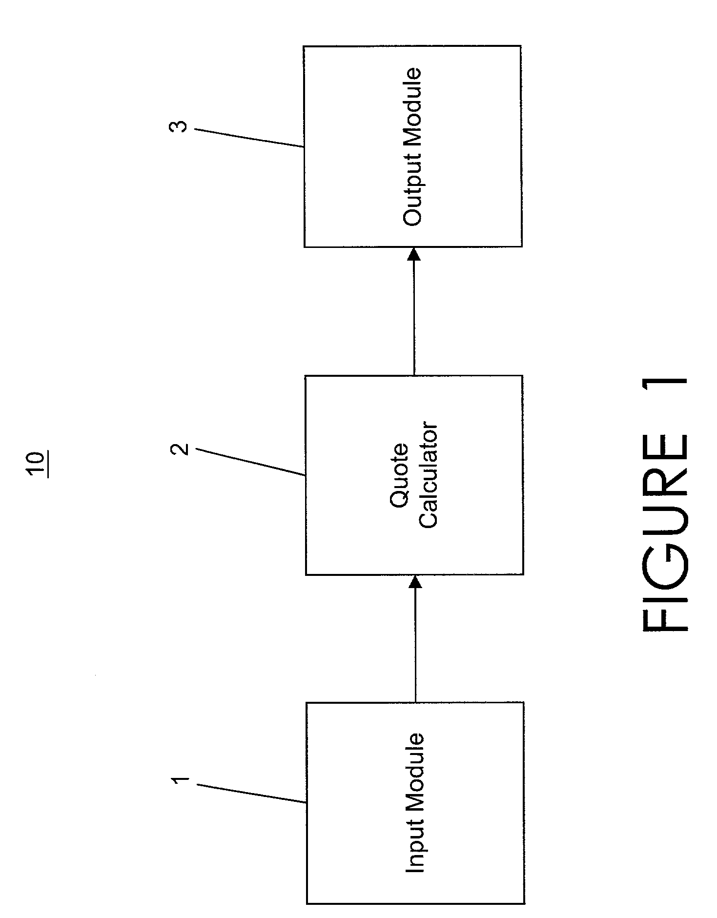 Method and system for portable retirement investment