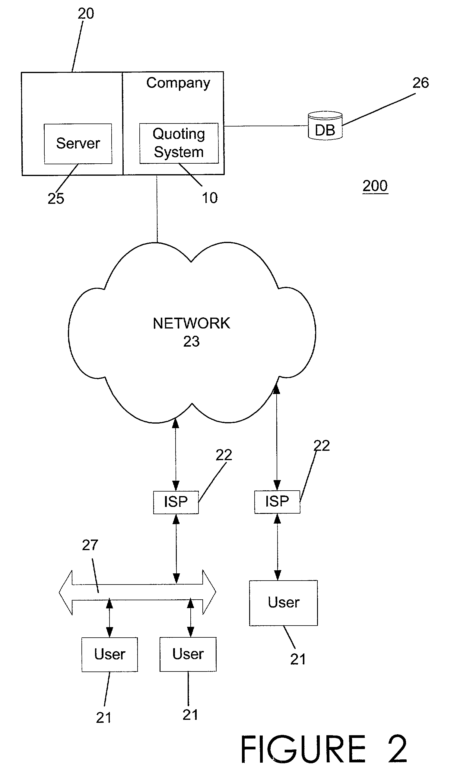 Method and system for portable retirement investment