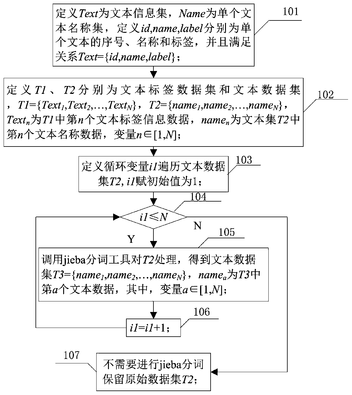 Traditional Chinese medicine short text multi-classification method based on LD and ANN-SoftMax Regressor