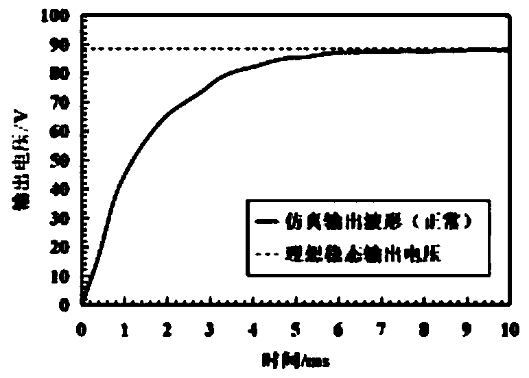 A Simulation Analysis Method of Circuit System Fault Tolerance Considering Cascade Failure