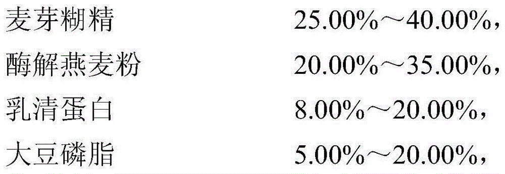 Memory-improving nutritious supplementary and preparation method thereof