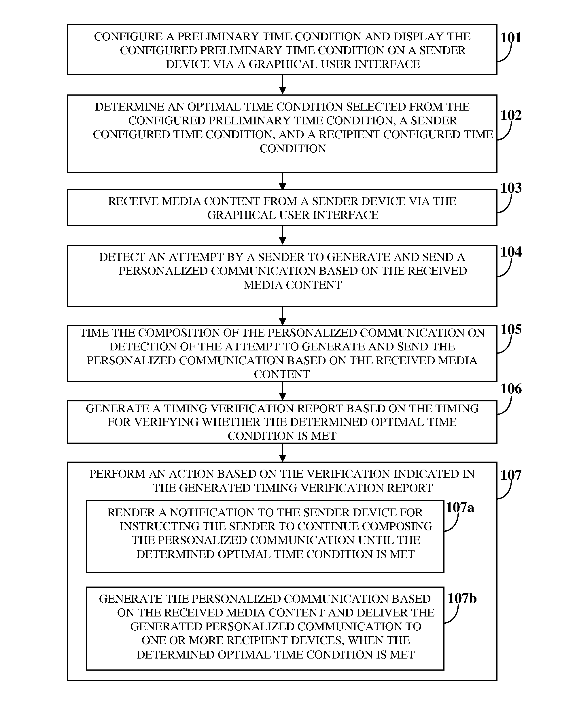 Time Based Personal Communication