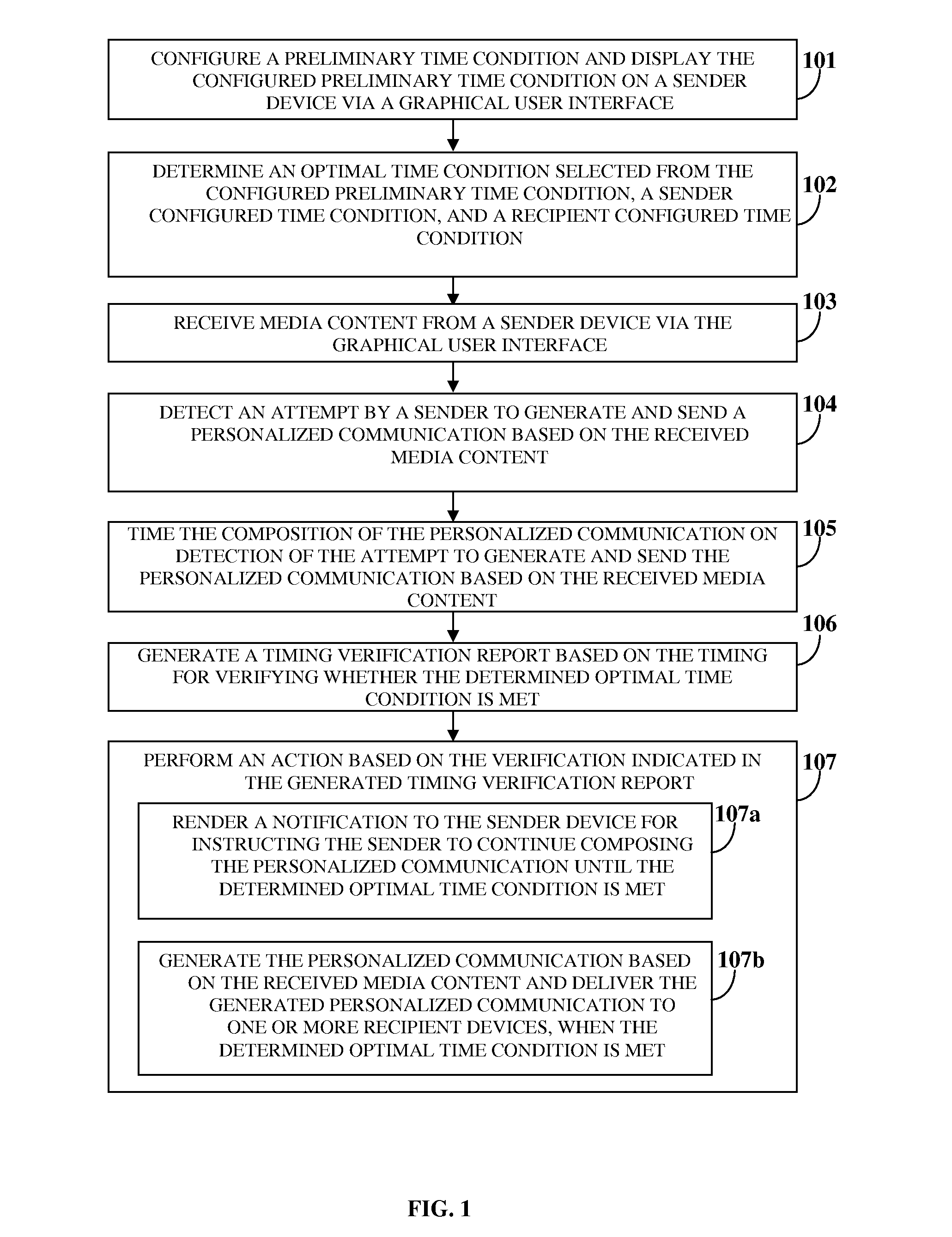 Time Based Personal Communication