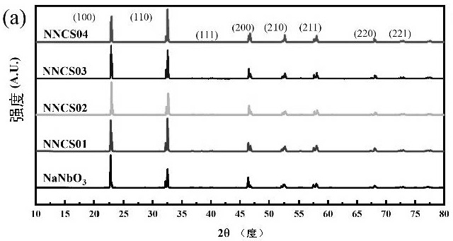 A lead-free sodium niobate-based antiferroelectric ceramic with high saturation polarization and low remnant polarization and its preparation method