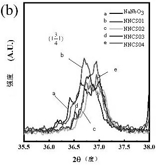 A lead-free sodium niobate-based antiferroelectric ceramic with high saturation polarization and low remnant polarization and its preparation method