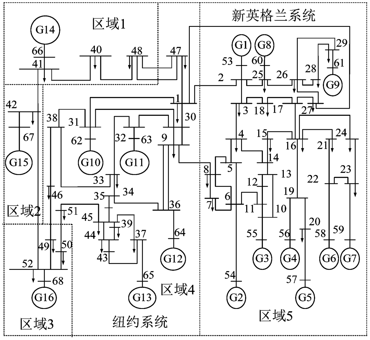 Method and device for stability analysis of power system with multiple operating conditions