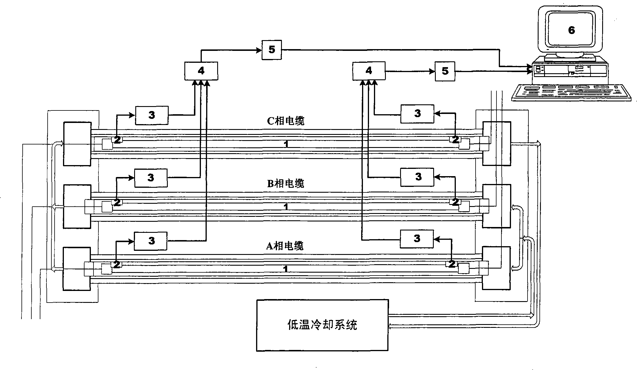 Method and device for on-line monitoring high temperature superconducting cable conductor temperature