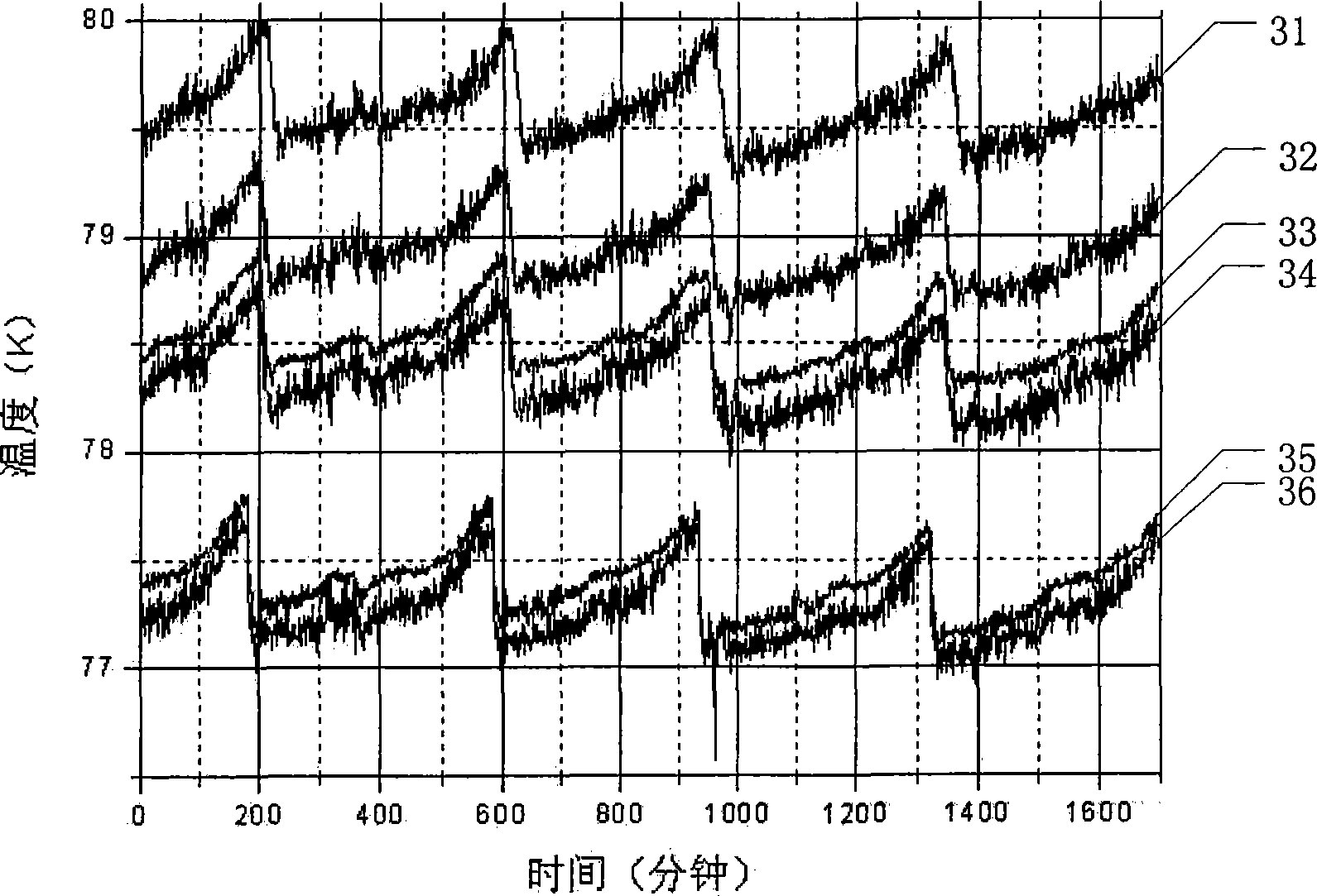 Method and device for on-line monitoring high temperature superconducting cable conductor temperature