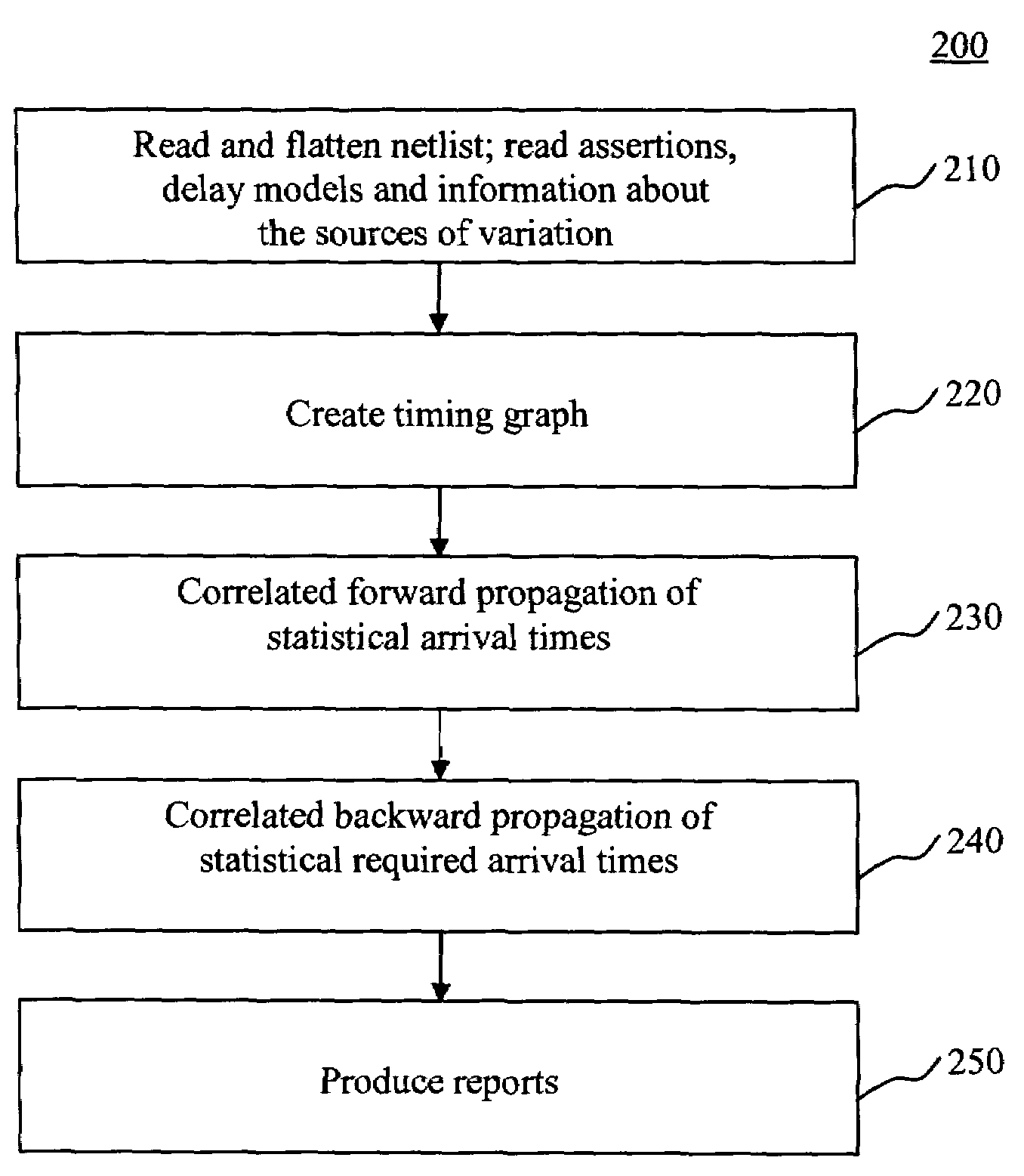 System and method for statistical timing analysis of digital circuits