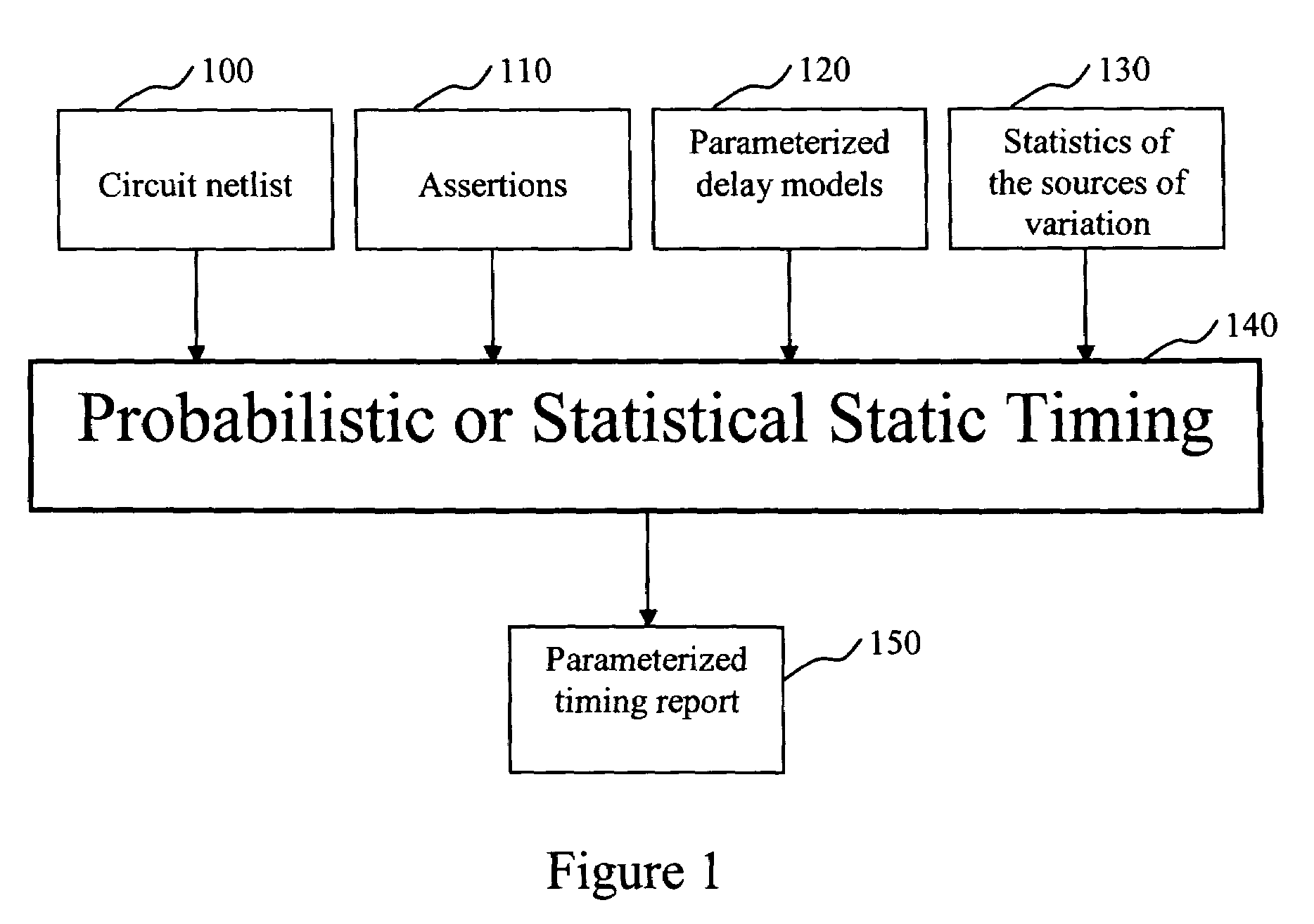 System and method for statistical timing analysis of digital circuits