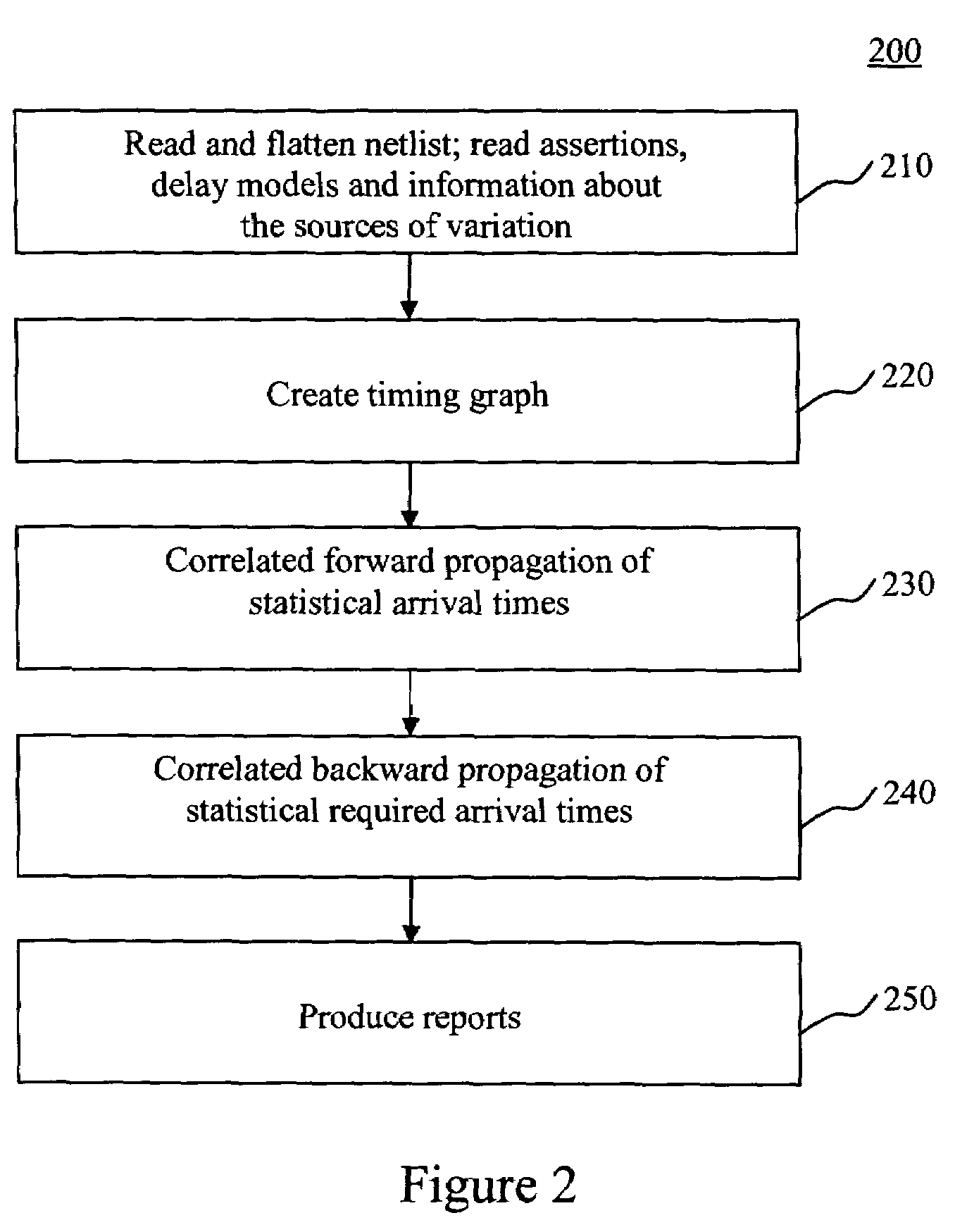 System and method for statistical timing analysis of digital circuits