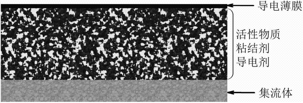 Composite anode of multi-layer structure for lithium-sulfur rechargeable battery and preparation method