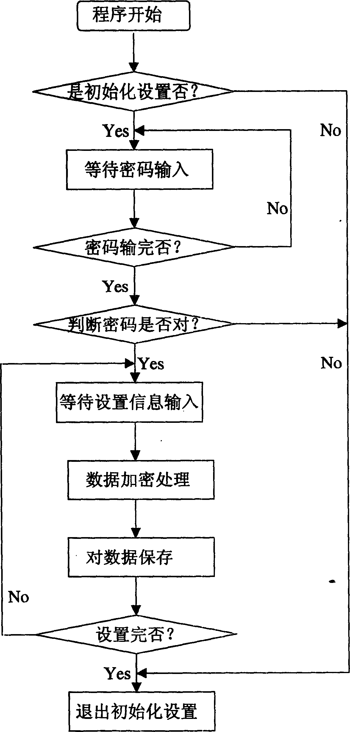 Mobile phone antitheft device and method