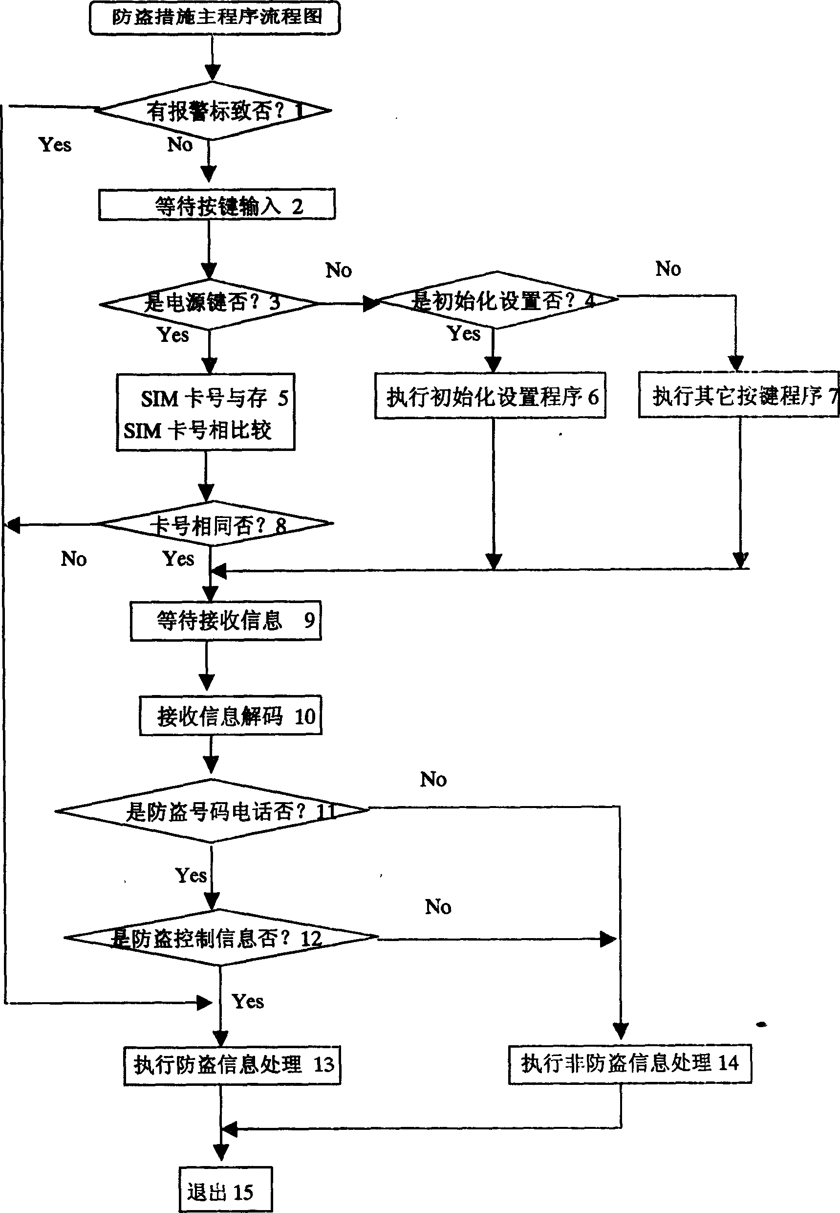 Mobile phone antitheft device and method