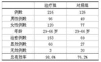 Liver soothing and qi regulating preparation for patient with cholecystitis and preparation method of liver soothing and qi regulating preparation