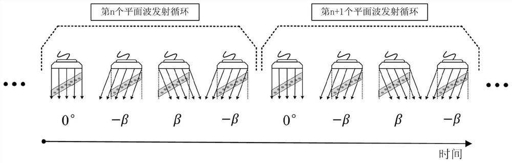 Ultrafast Ultrasound Doppler Blood Flow Estimation Method Based on Multi-angle Plane Wave Recombination