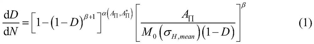 Fretting fatigue life prediction model and method considering surface roughness