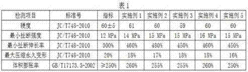 Composite rubber film for pipe sealing rings and preparation method thereof