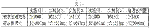 Composite rubber film for pipe sealing rings and preparation method thereof