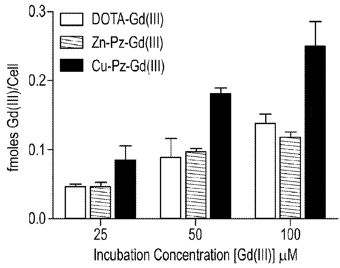 Porphyrazine optical and dual optical/ mr contrast and therapeutic agents