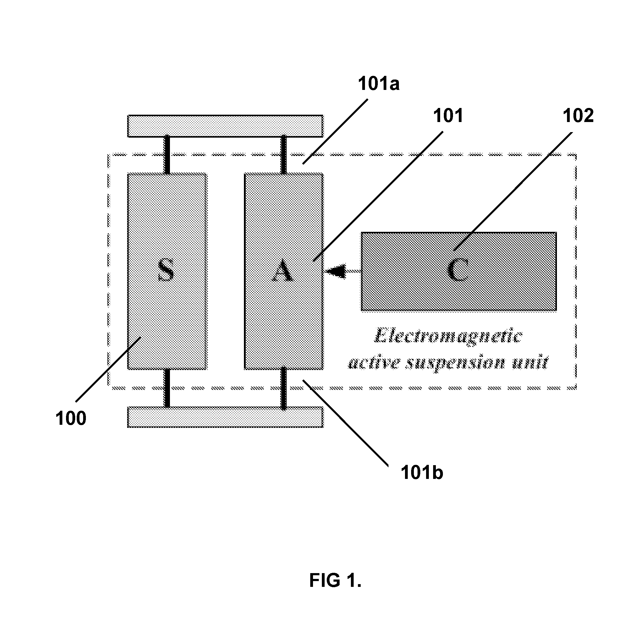 Active suspension system and method