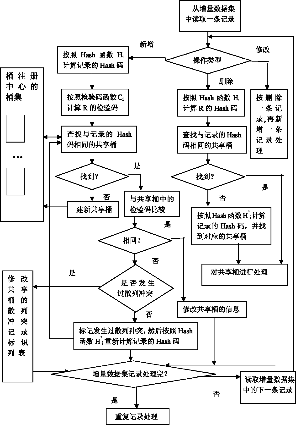 Dynamic detection method for multi-data concentrated and repeated records