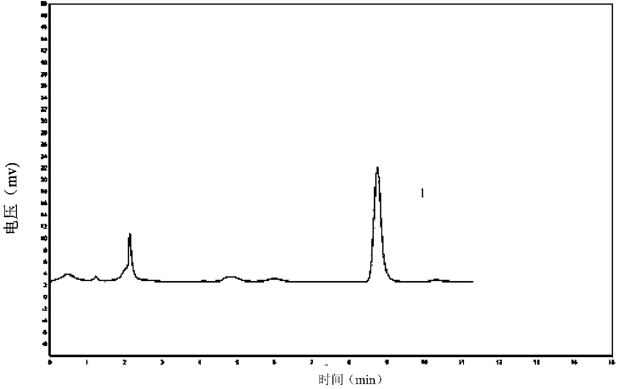 HPLC (High Performance Liquid Chromatograph) quantitative detection method for raphanin of raphanin extract