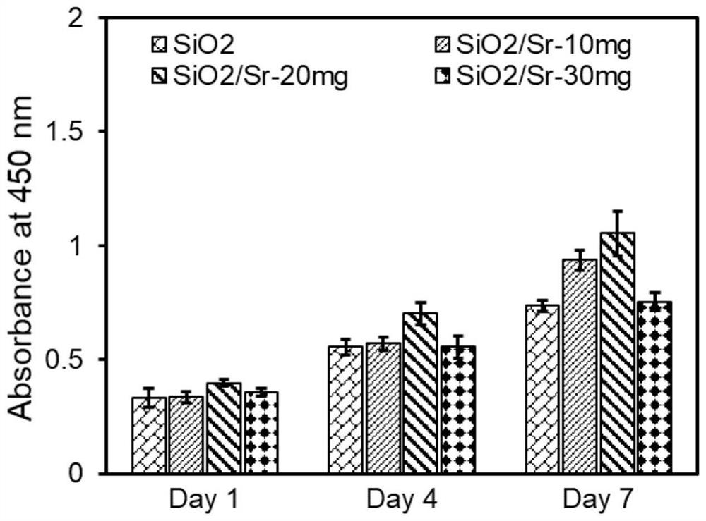 Strontium-doped silicon dioxide nanofiber membrane and preparation method thereof