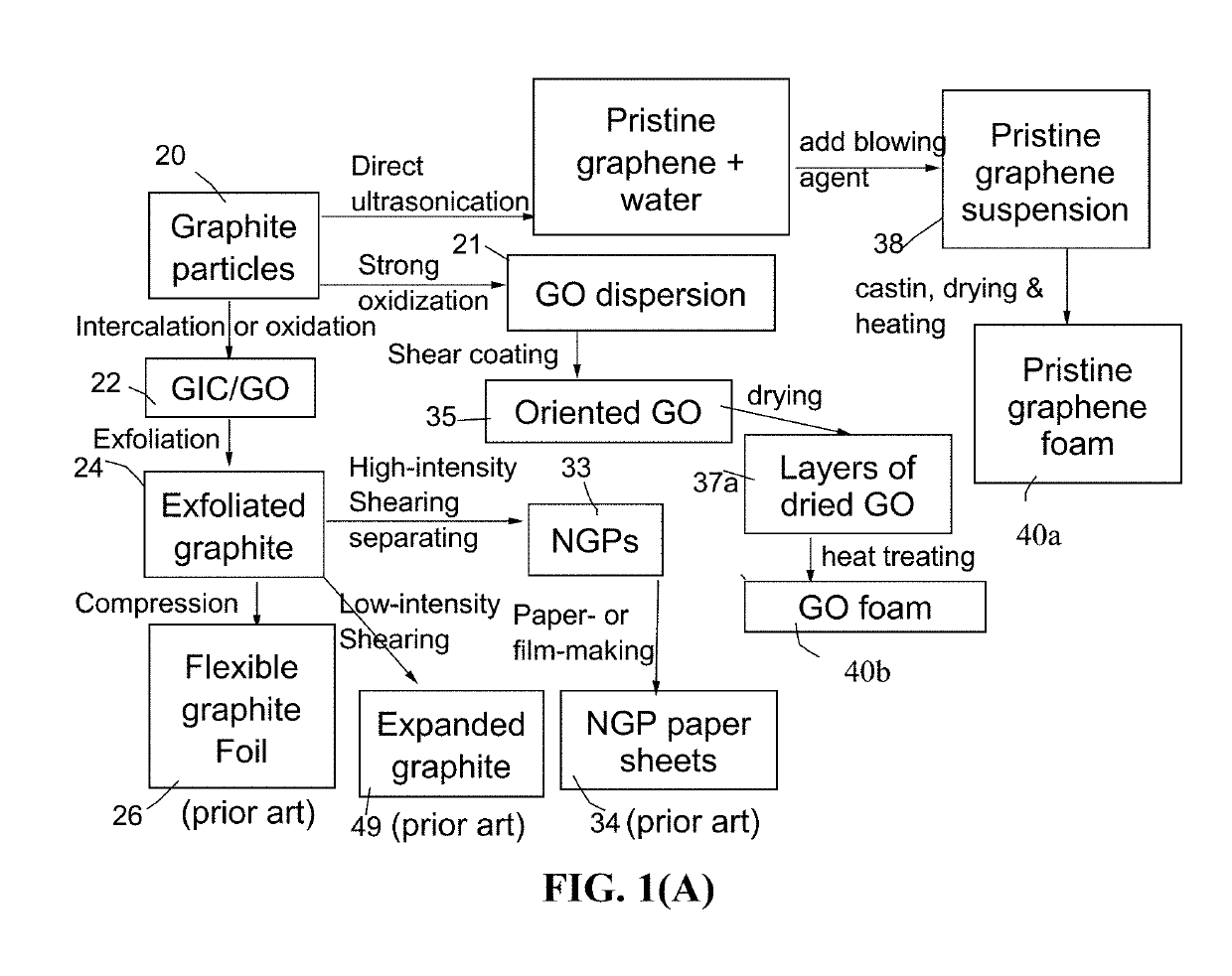 Supercapacitor and Electrode Having Cellulose Nanofiber-Spaced Graphene Sheets and Production Process