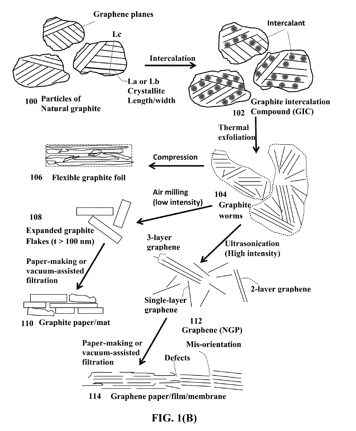 Supercapacitor and Electrode Having Cellulose Nanofiber-Spaced Graphene Sheets and Production Process