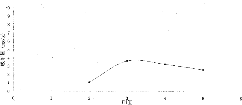 Method for treating chromium-containing wastewater by using barite adsorbent