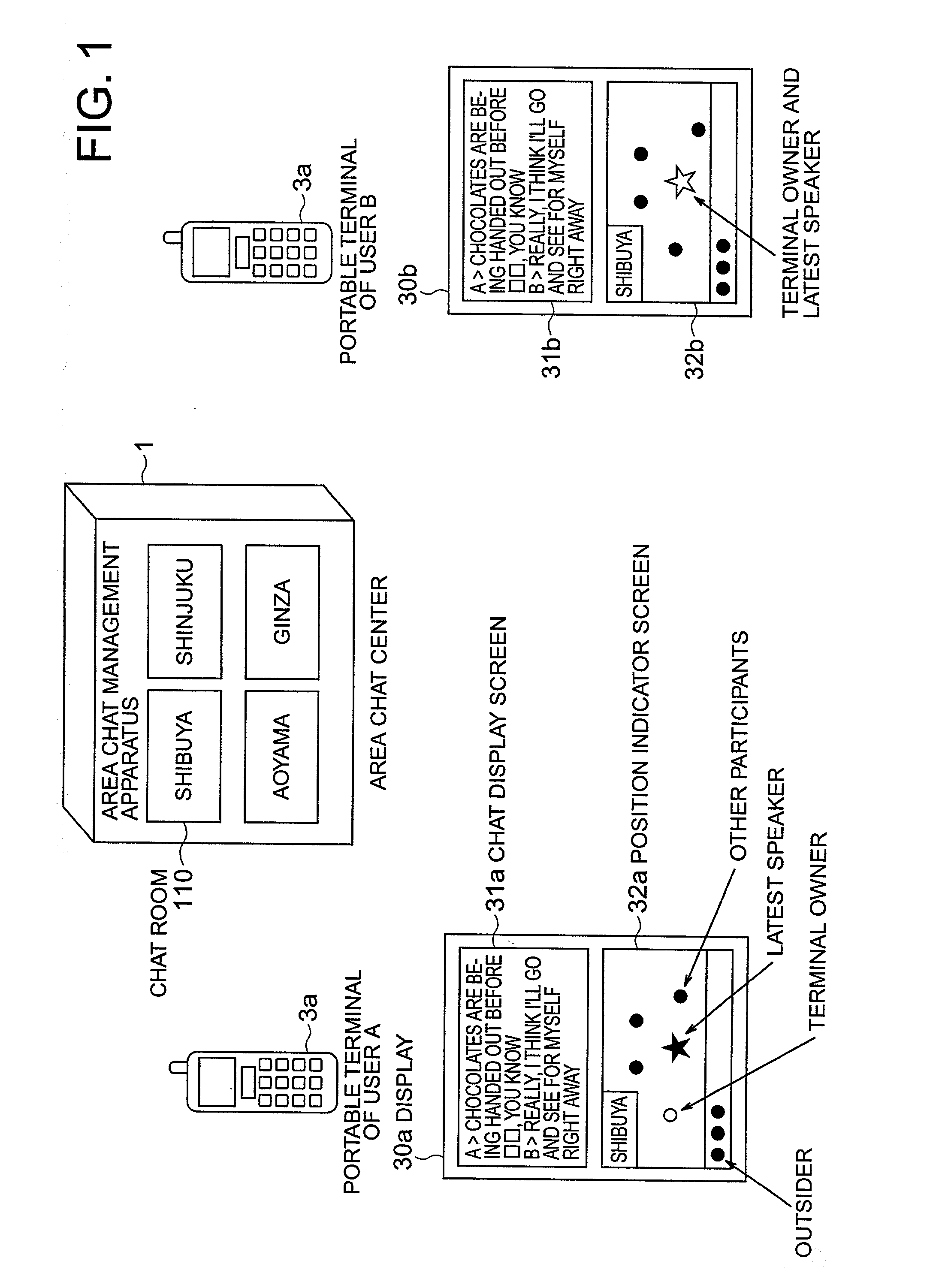 Method for providing area chat rooms, method for processing area chats on terminal side, computer-readable medium for recording processing program to provide area chat rooms, apparatus for providing area chat rooms, and terminal-side apparatus for use in a system to provide area chat rooms