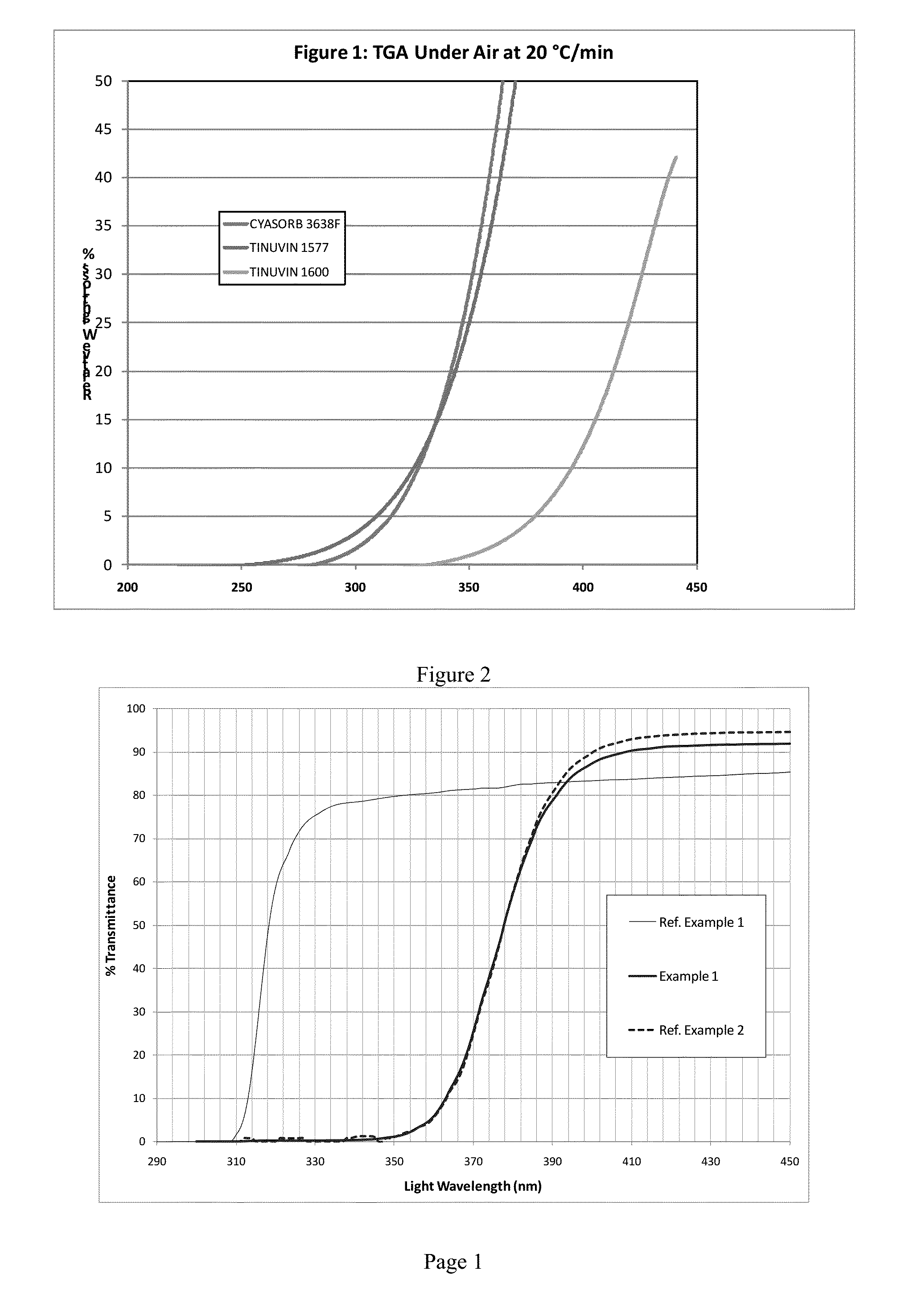 Addition of non-reactive UV absorbers during polyester synthesis