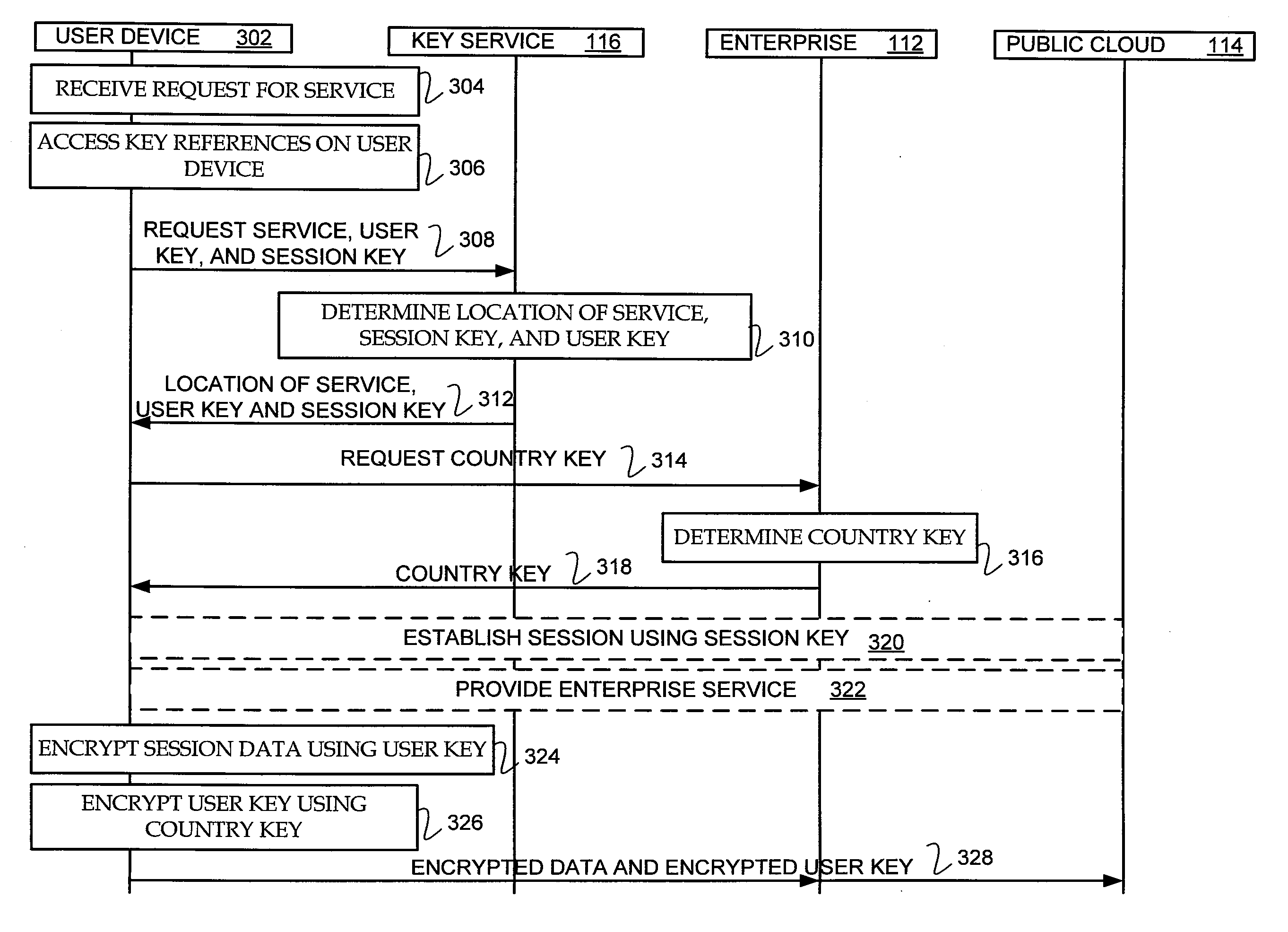 Systems and methods for identity encapsulated cryptograhy