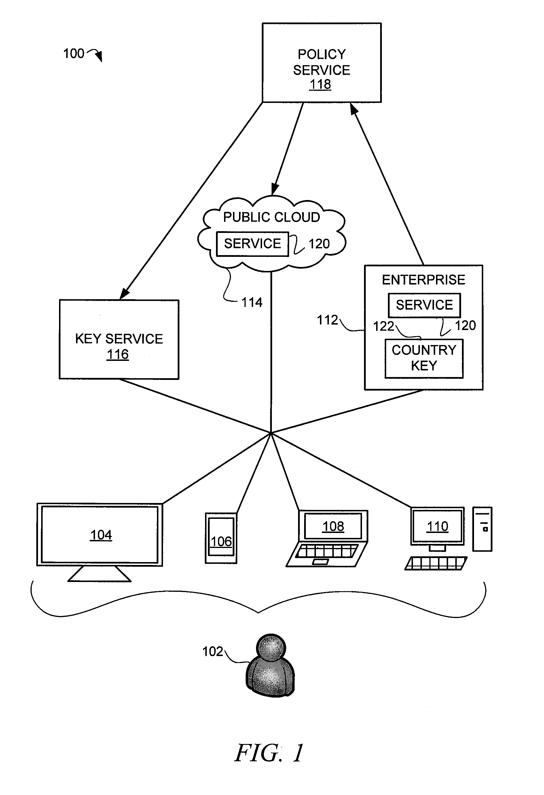 Systems and methods for identity encapsulated cryptograhy