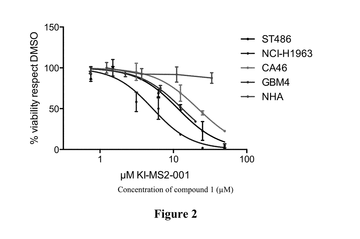 Max binders as MYC modulators and uses thereof