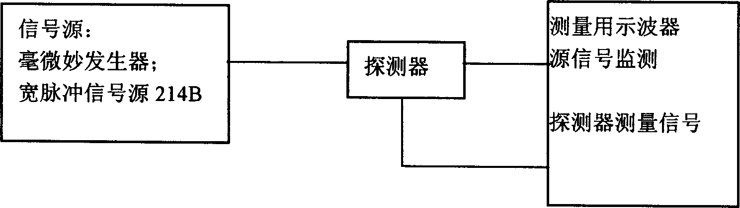 Cable core current detector