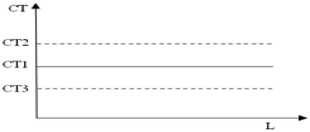 Coiling Temperature Control Method for Hot Strip Rolling at Large Reduced Speed