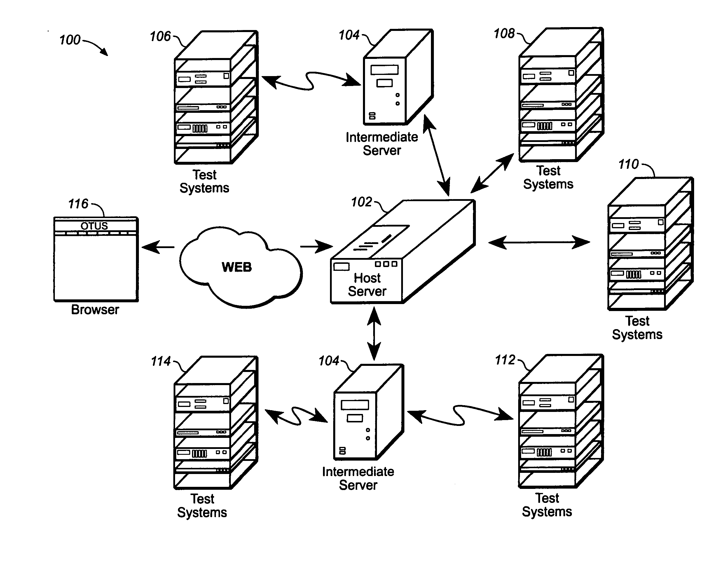 Online testing unification system with remote test automation technology