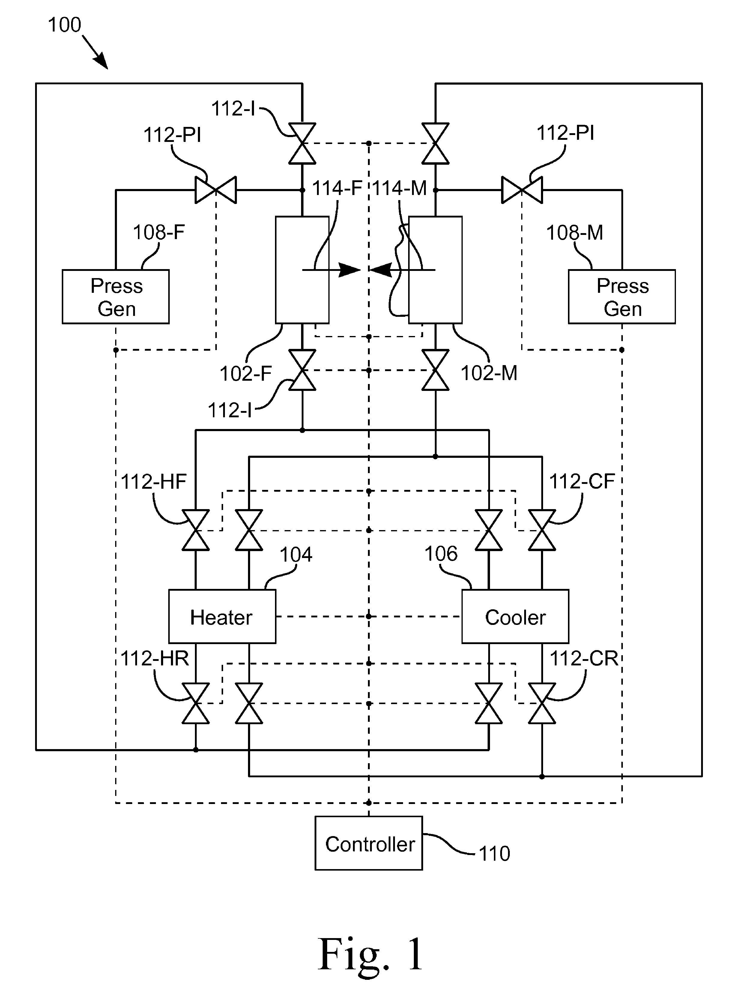 Pressure compensating molding system