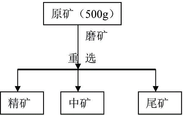 Beneficiation method for comprehensively reclaiming complex multi-metal micro-grain cassiterite sulphide ore