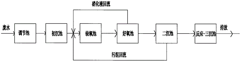 Treatment method of high-concentration refractory ammonia-containing organic wastewater