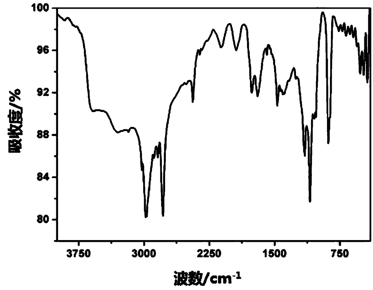 Carbon quantum dot with silkworm excrement as raw material as well as preparation method and application of carbon quantum dot